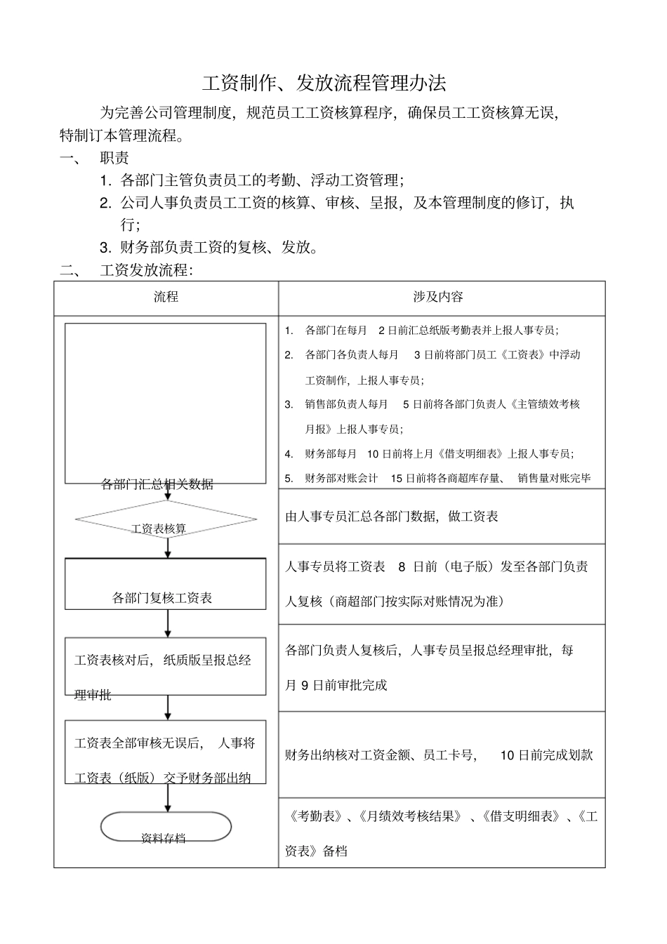 工资制作及发放流程管理规定_第1页