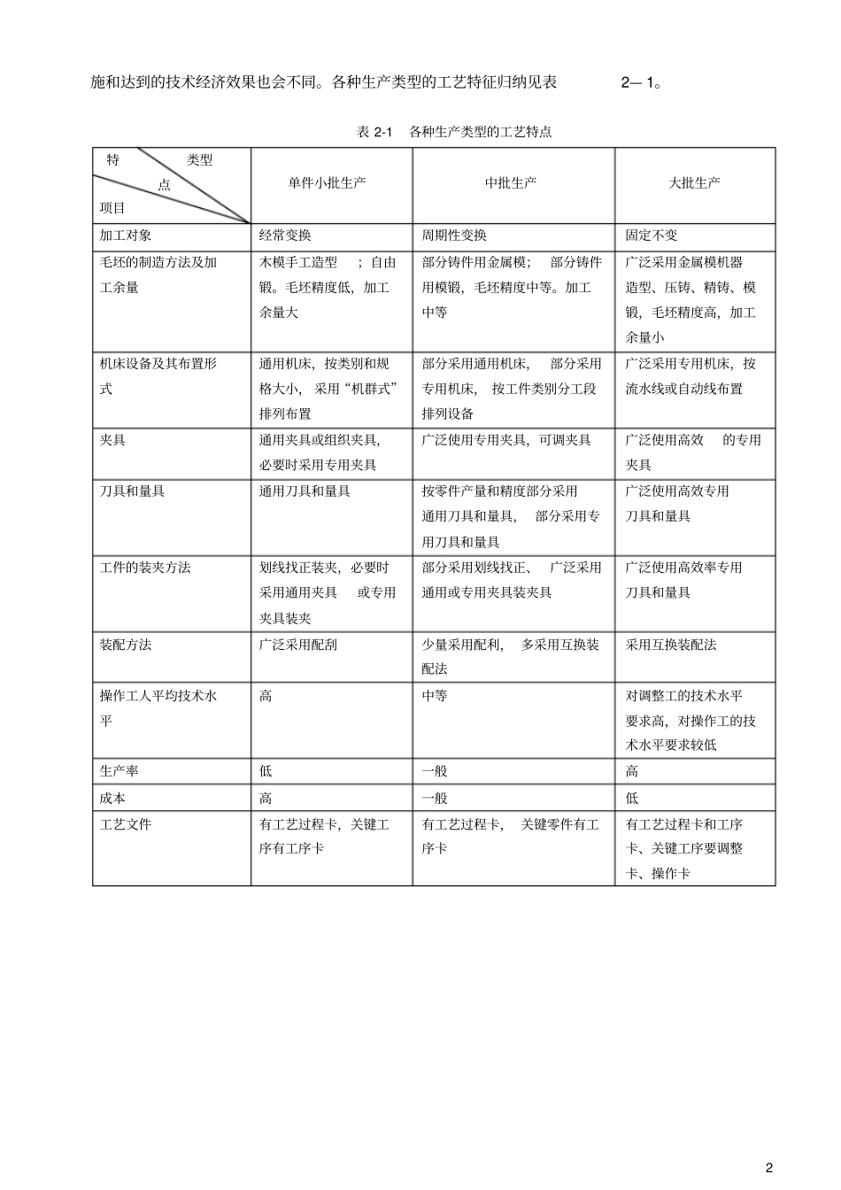 工艺课程设计指导书_第3页