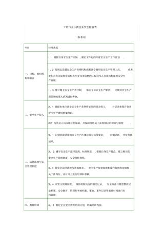 工贸行业小微企业安全检查表