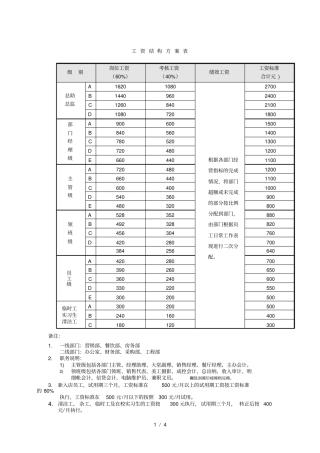 工资结构方案表