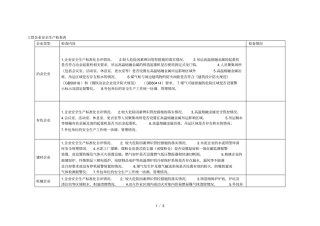 工贸企业安全生产检查表