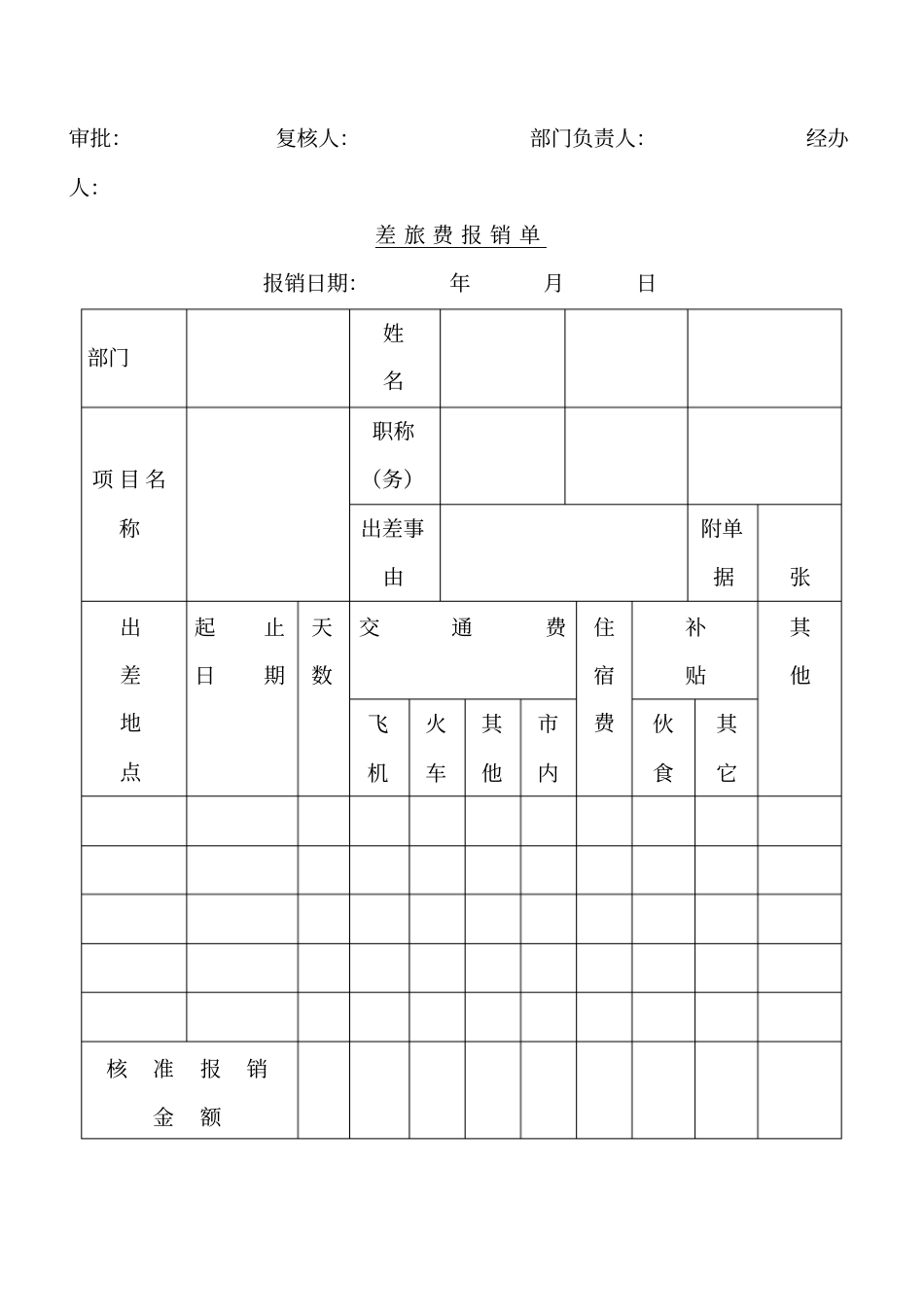 差旅费报销单模版_第2页