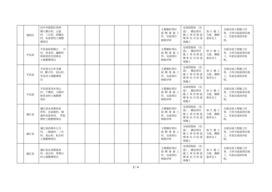 巴中农村土地整治扶贫专项实施方案表_第2页
