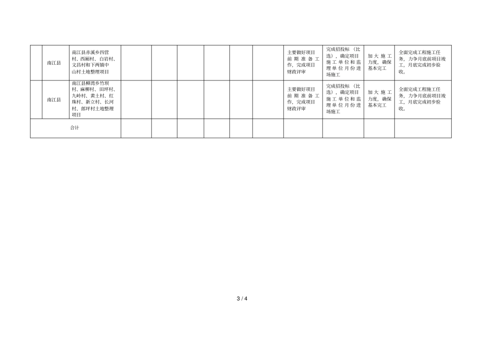 巴中农村土地整治扶贫专项实施方案表_第3页