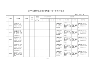 巴中农村土地整治扶贫专项实施方案表