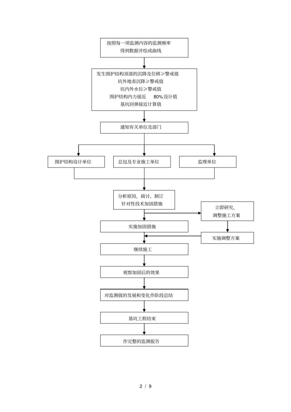 已有设施管线的加固保护等特殊情况下的施工措施_第2页