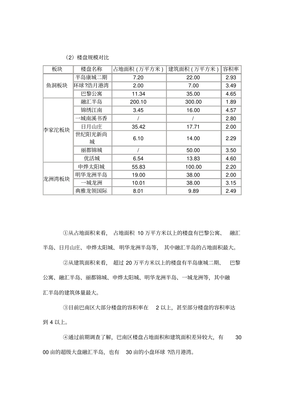 巴南区房地产场分析_第3页