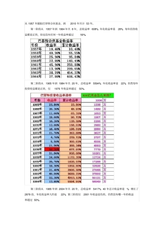 巴菲特的年收益表