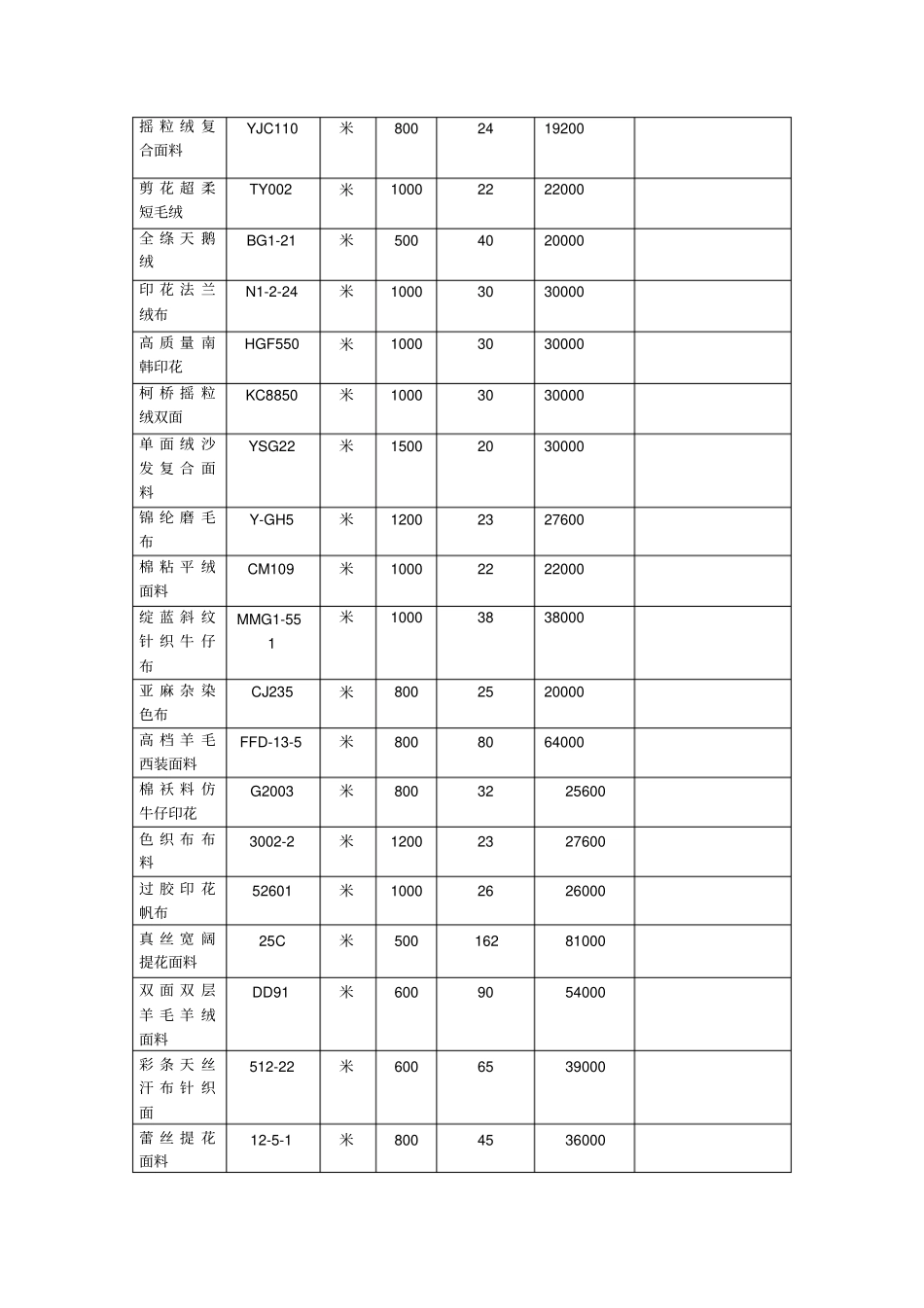 布料购销合同_第2页