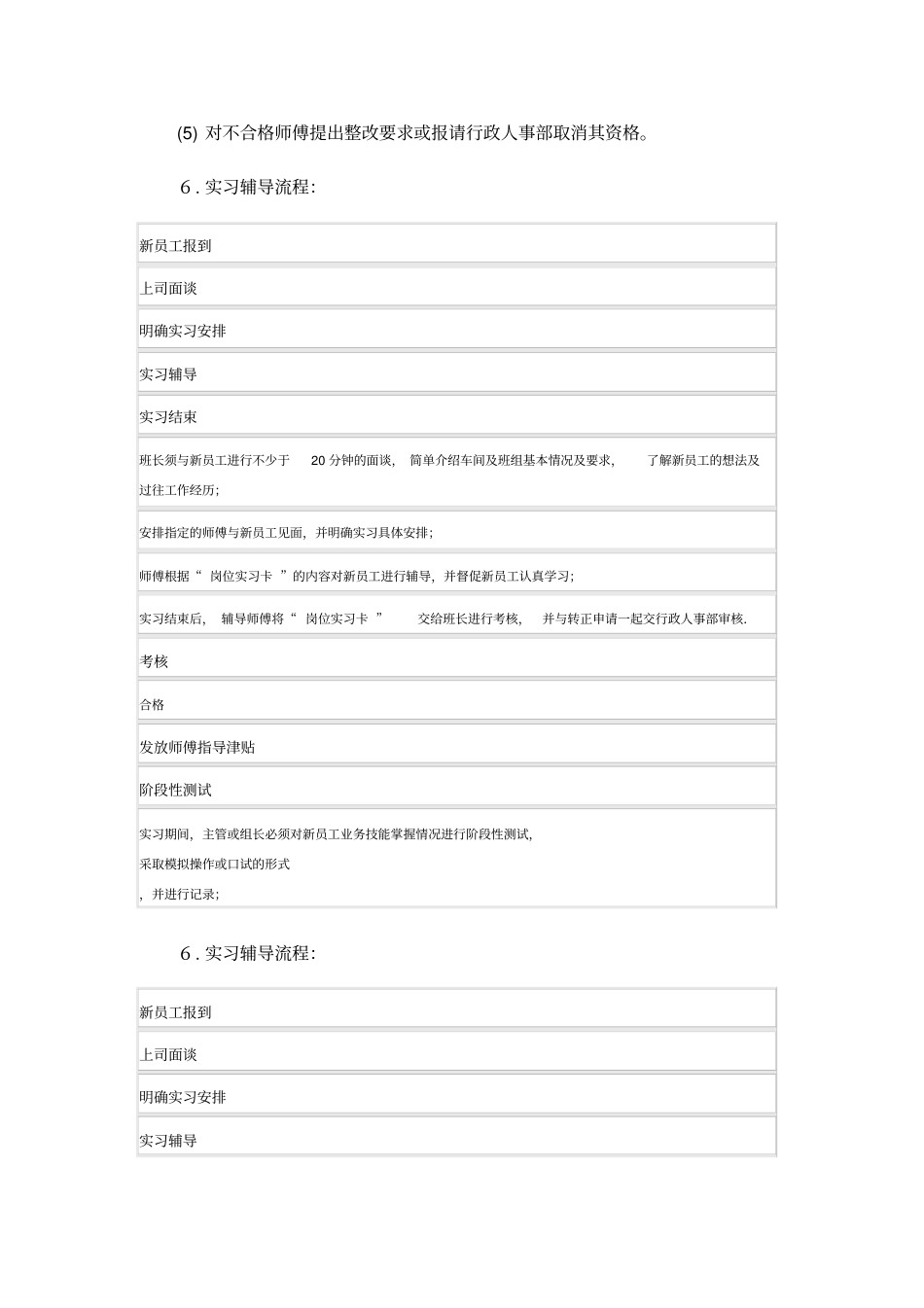 师傅带徒弟培训实施_第3页