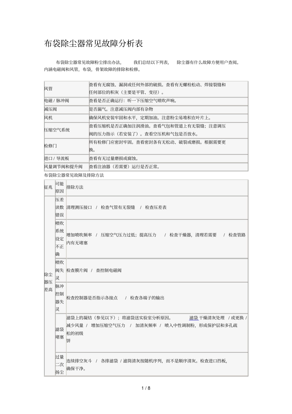 布袋除尘器常见故障研究分析_第1页