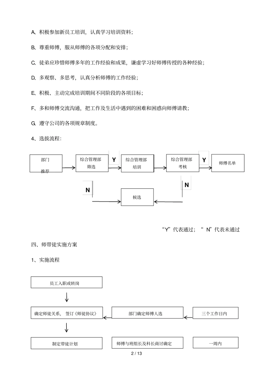 师傅带徒弟实施技术方案最新最全_第2页