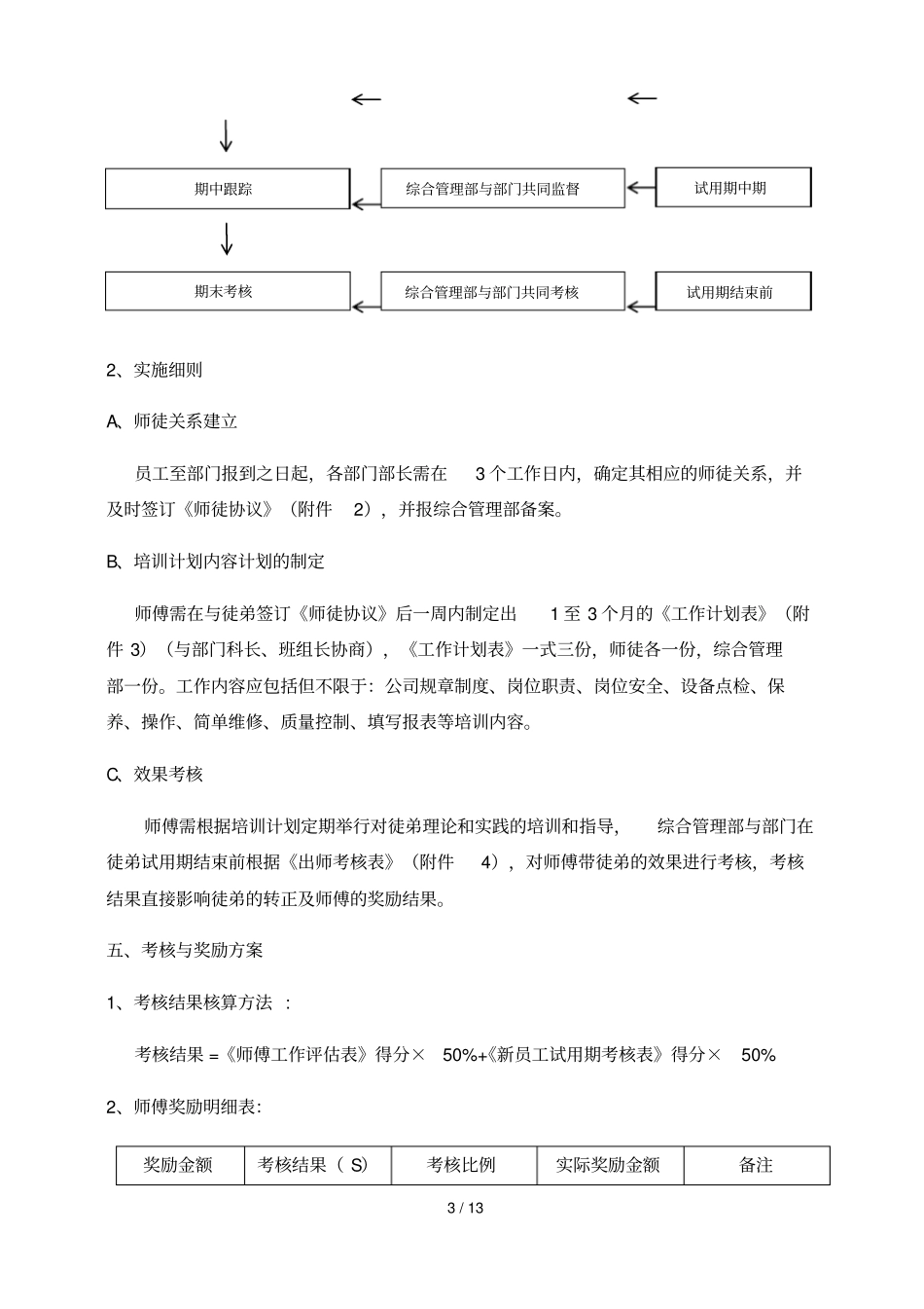 师傅带徒弟实施技术方案最新最全_第3页