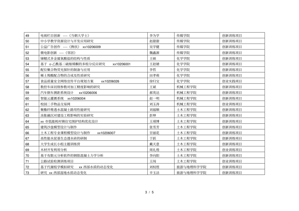 师范学院年大学生创新创业训练计划项目统计表_第3页