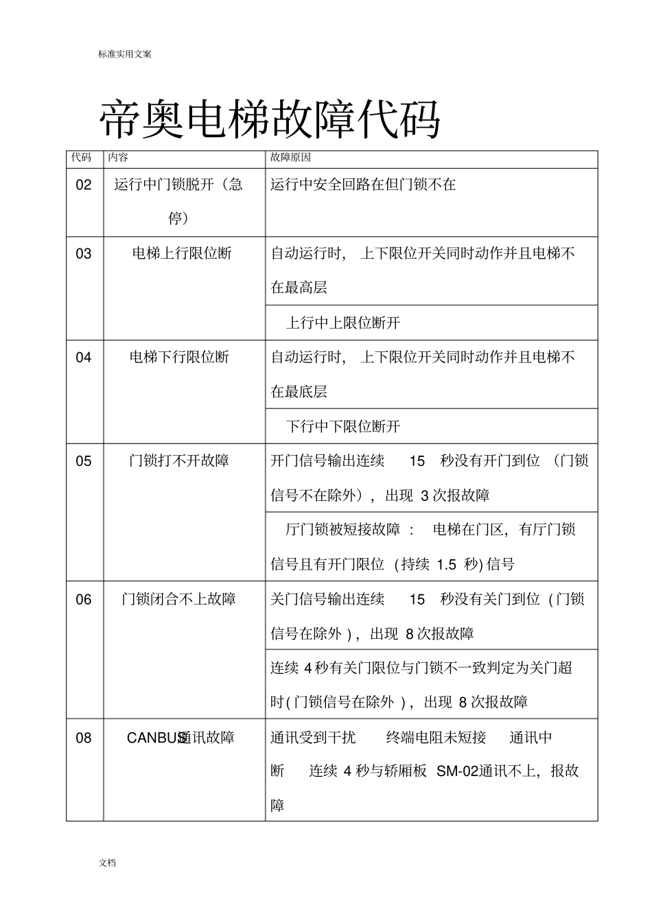 帝奥电梯故障代码_第1页