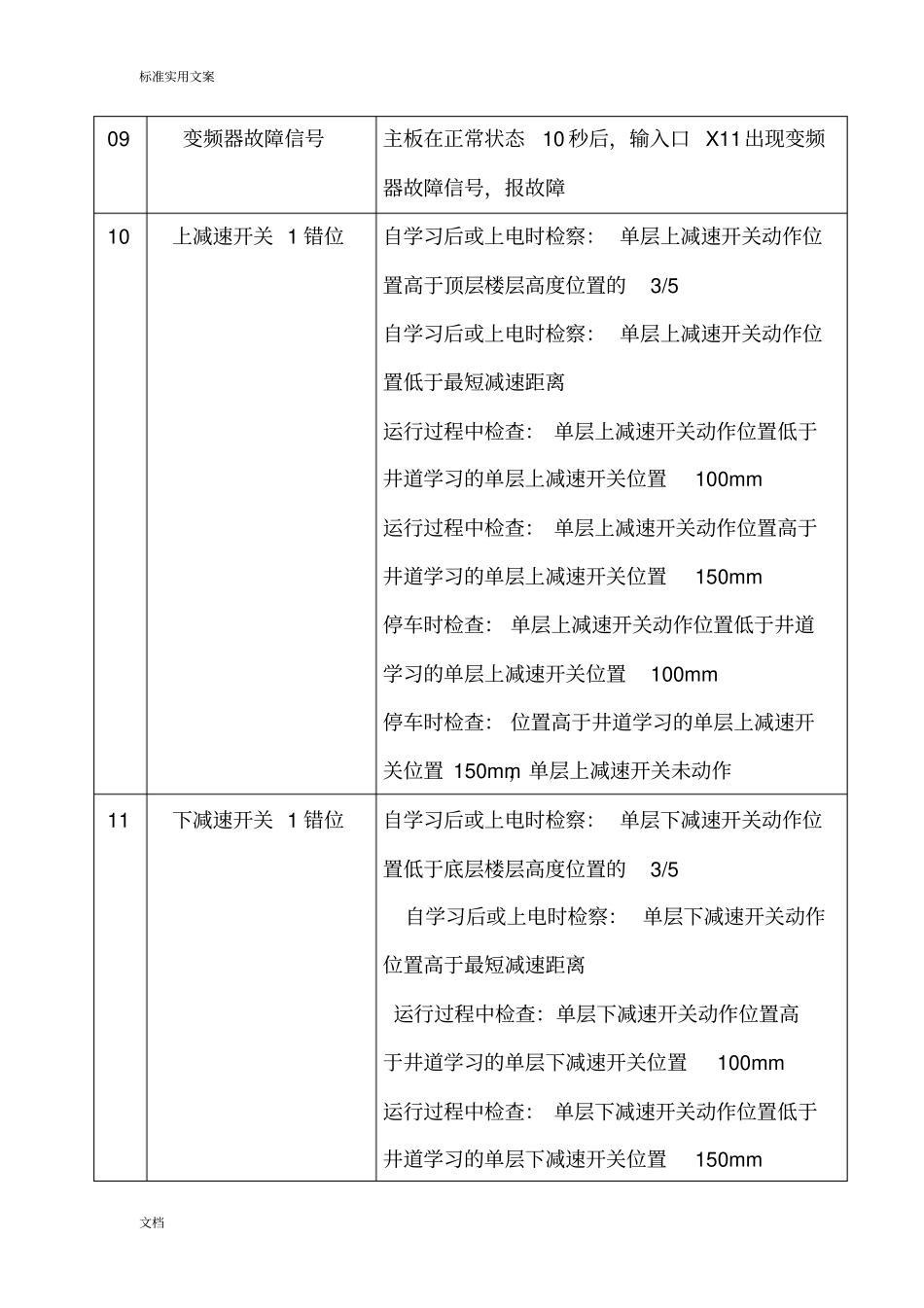 帝奥电梯故障代码_第2页