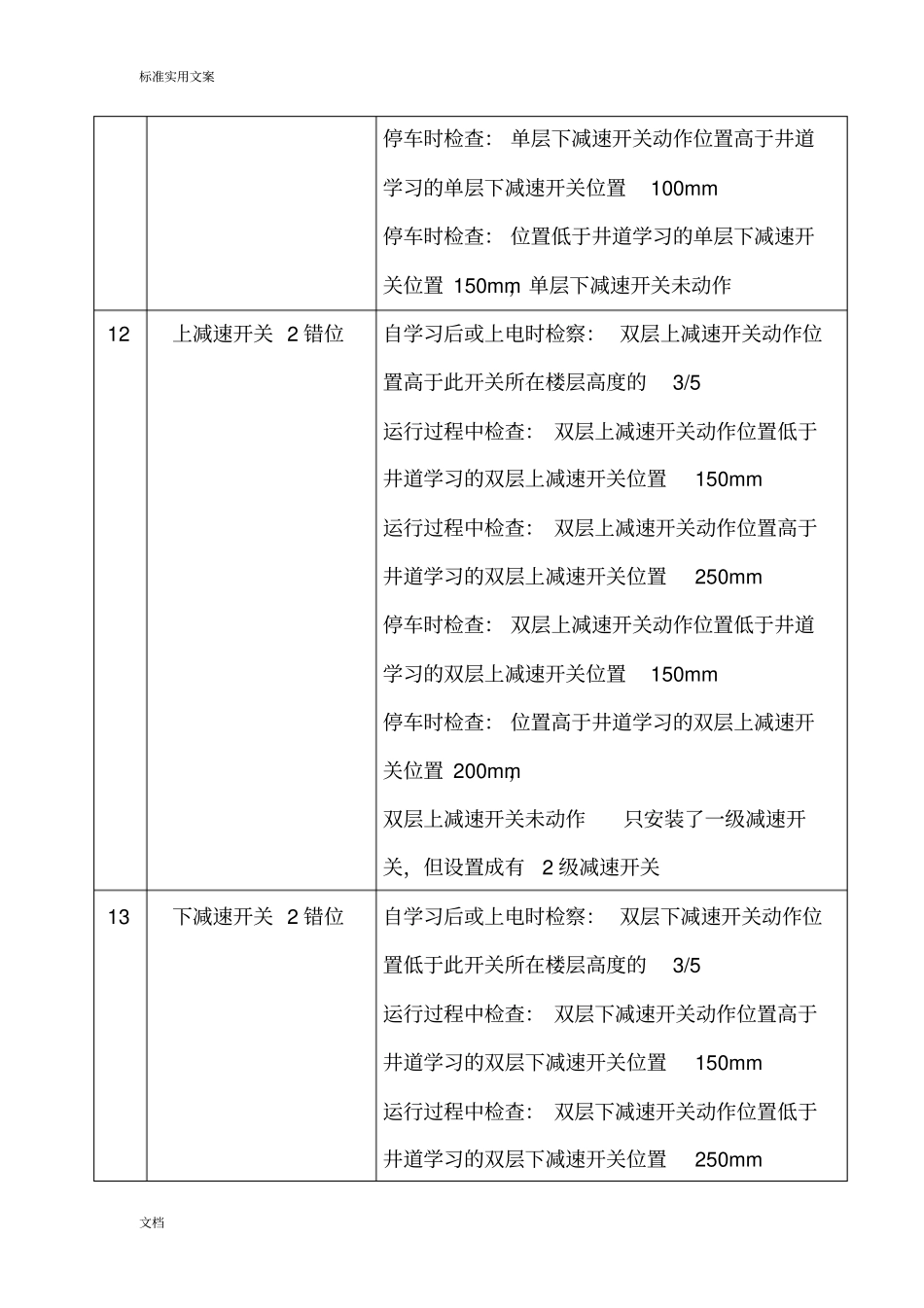 帝奥电梯故障代码_第3页