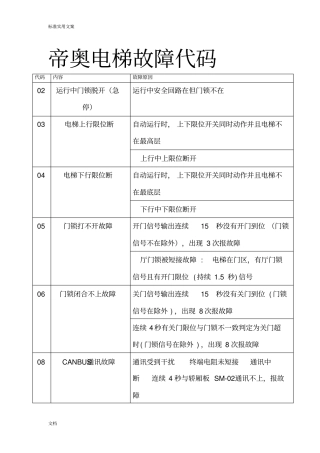 帝奥电梯故障代码