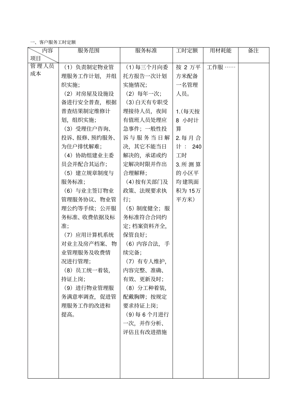 常州住宅物业公共服务工时定额指导标准_第3页