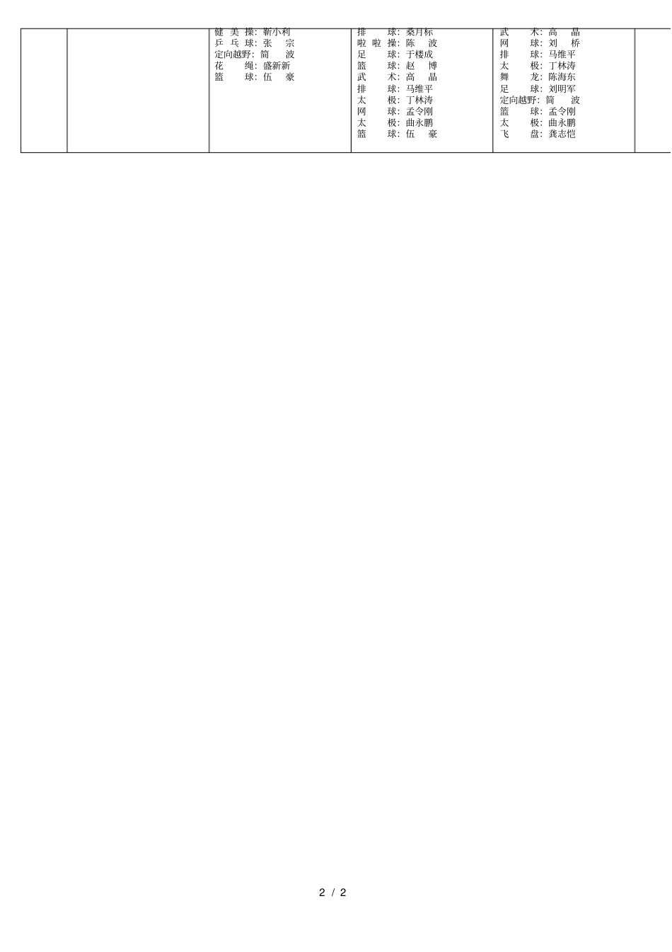 常州大学公体课表_第2页