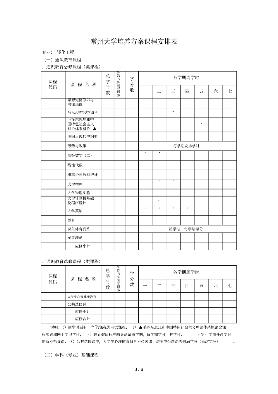 常州大学轻化工程专业本科培养方案_第3页