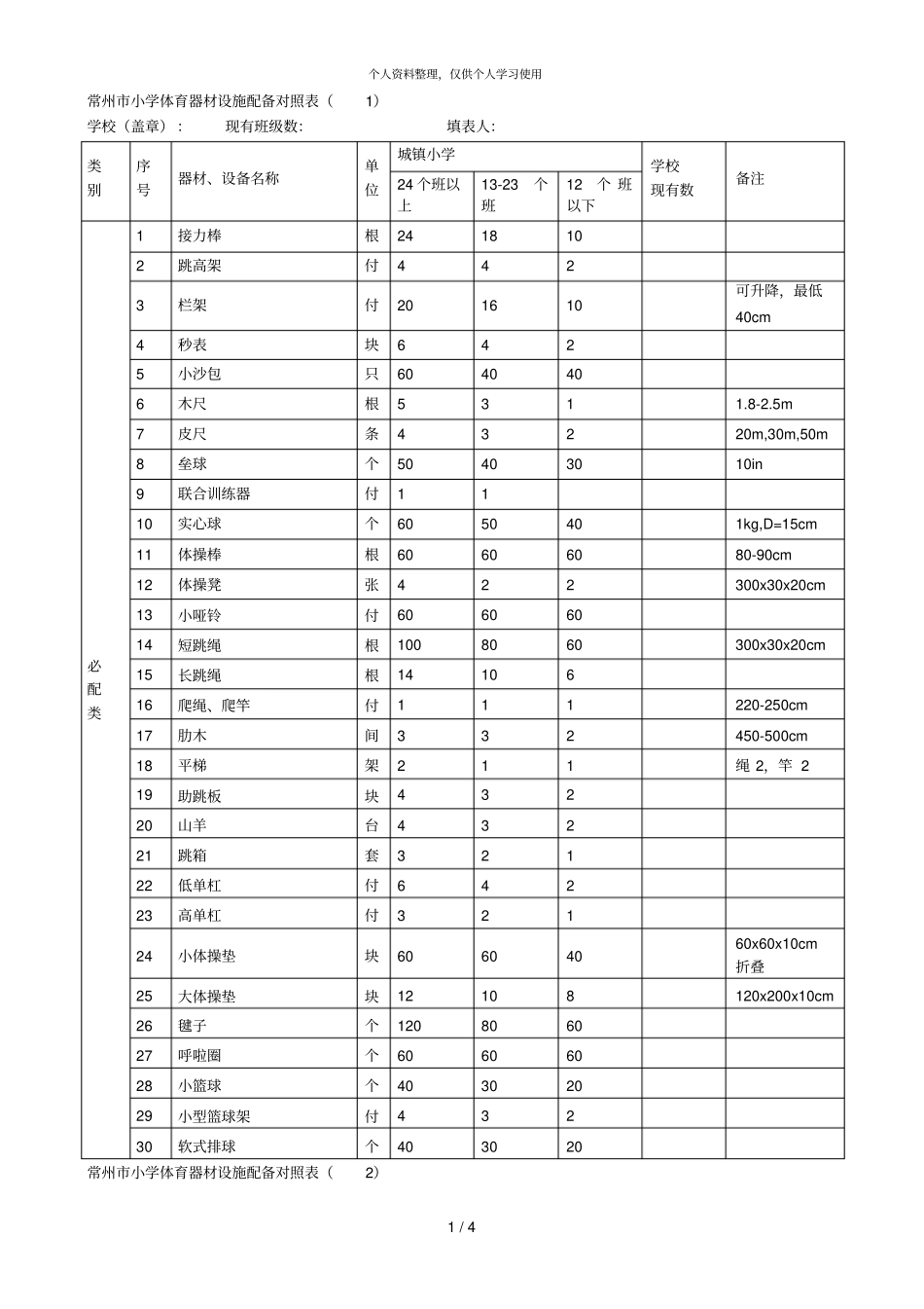 常州小学体育器材设施配备对照表_第1页