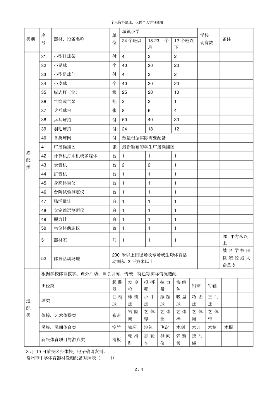 常州小学体育器材设施配备对照表_第2页