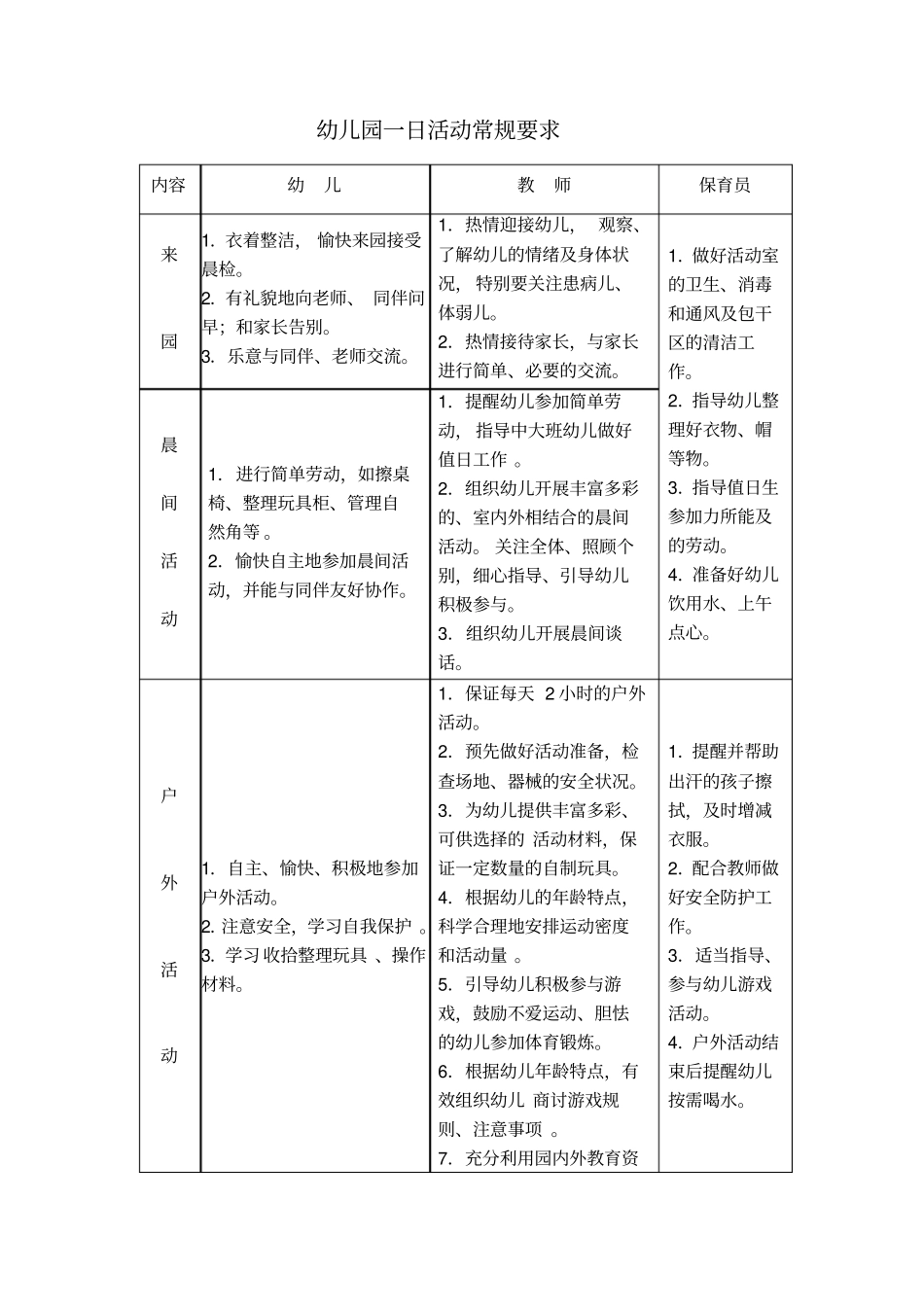 常州幼儿园一日活动常规要求_第1页