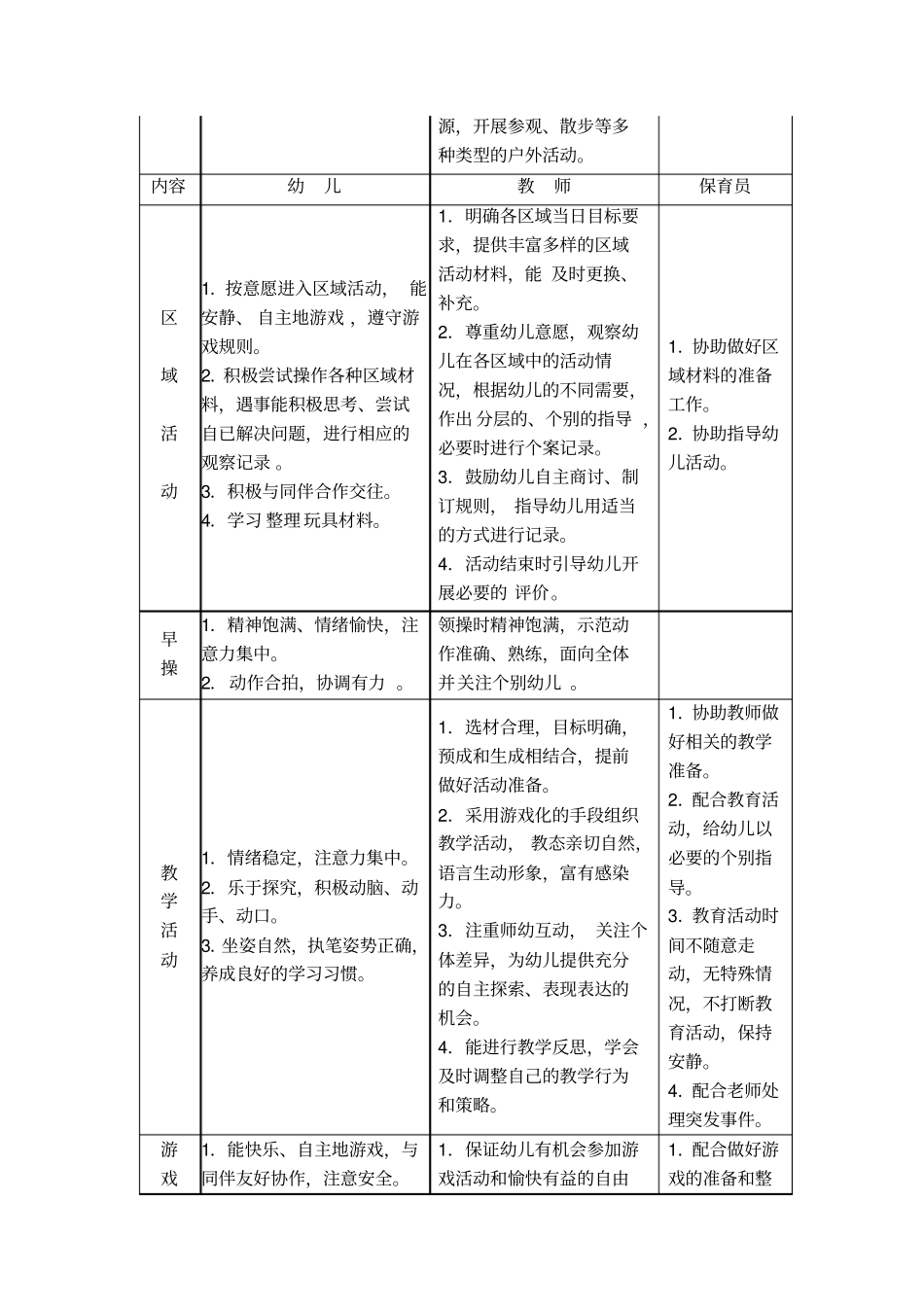 常州幼儿园一日活动常规要求_第2页