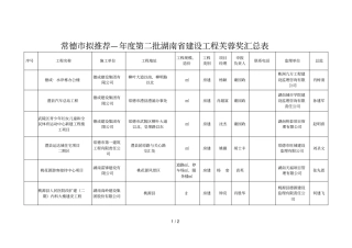 常德拟推荐2017—2018年第二批湖南建设工程芙蓉奖