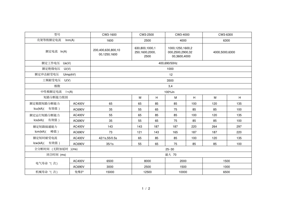 常熟cw断路器参数及选型_第1页