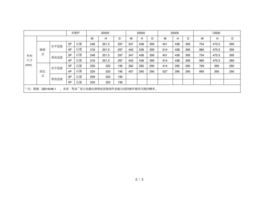 常熟cw断路器参数及选型_第2页