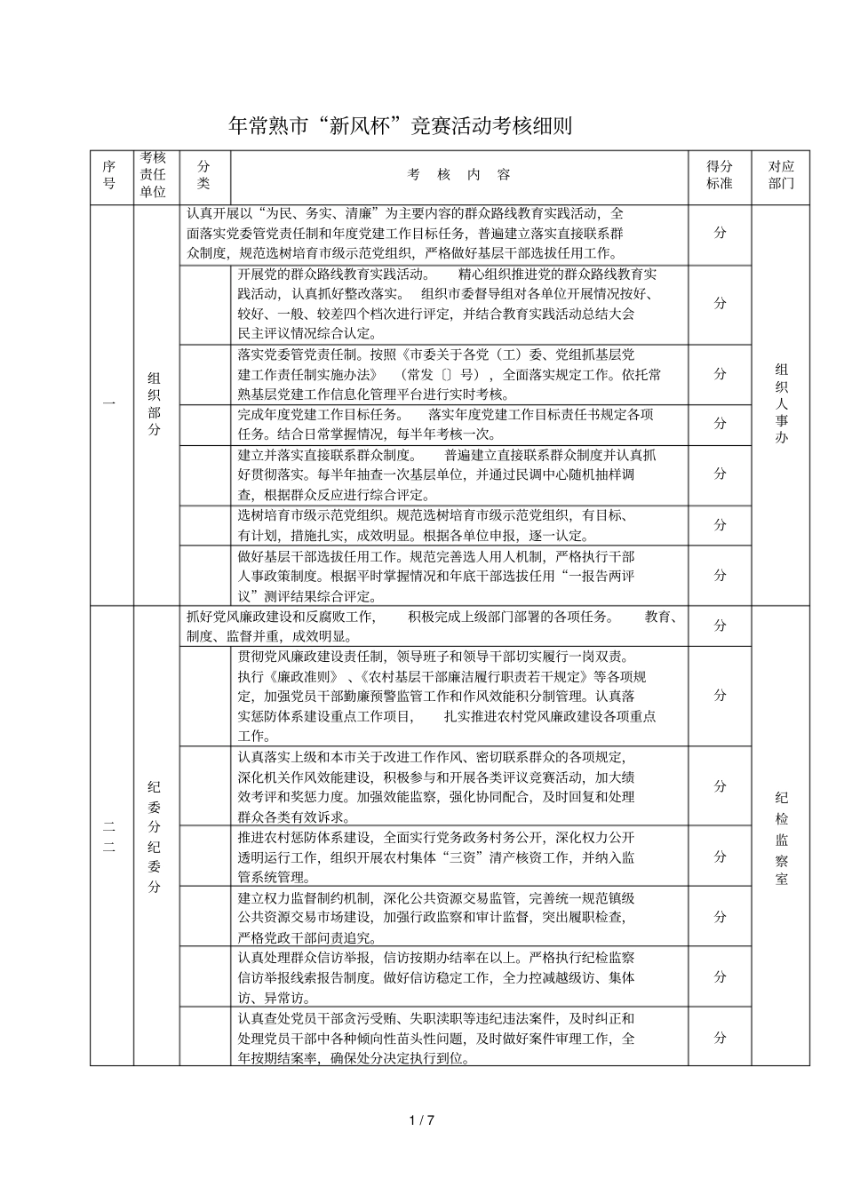 常熟新风杯竞赛活动考核细则_第1页