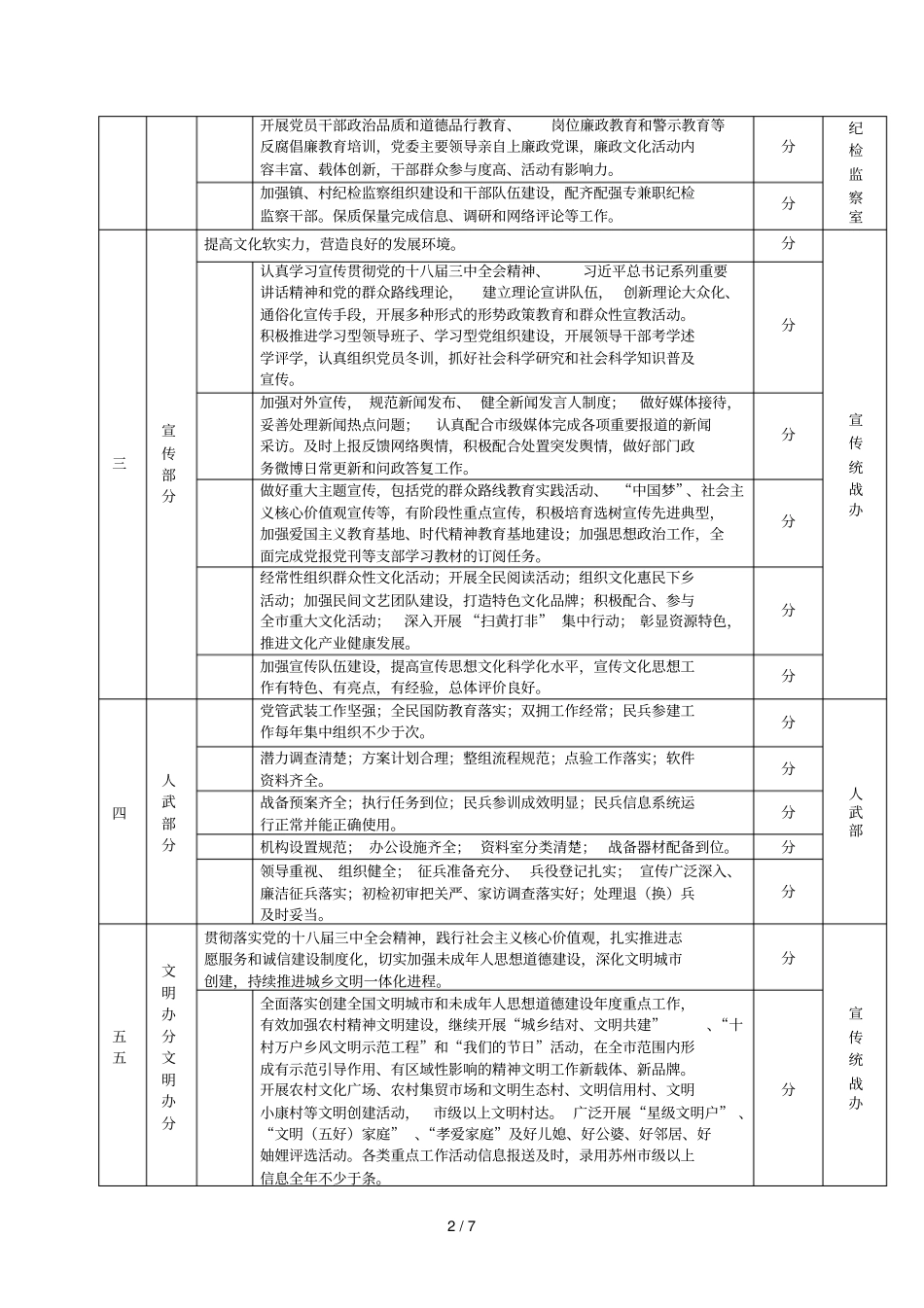 常熟新风杯竞赛活动考核细则_第2页