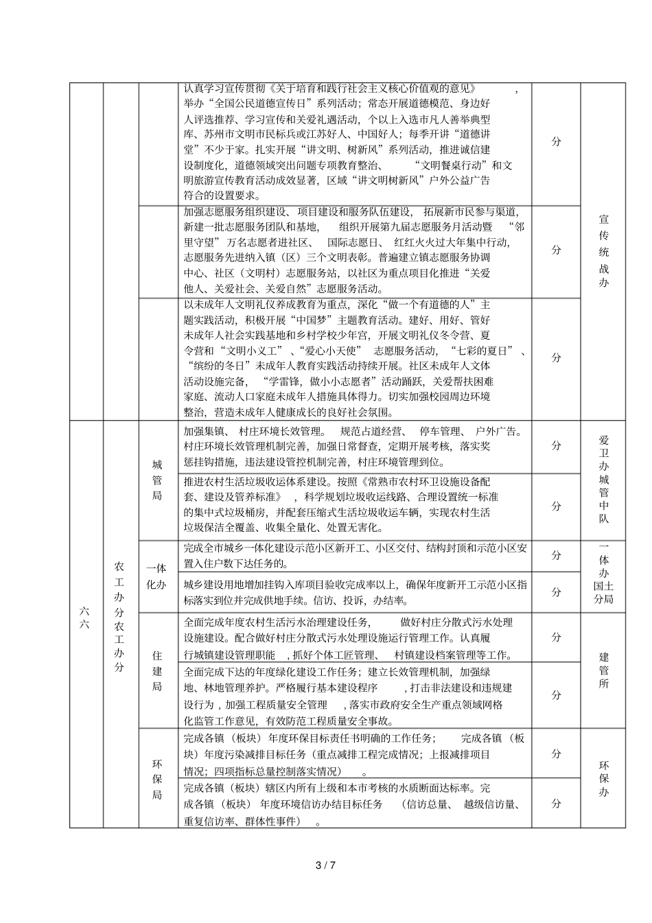 常熟新风杯竞赛活动考核细则_第3页