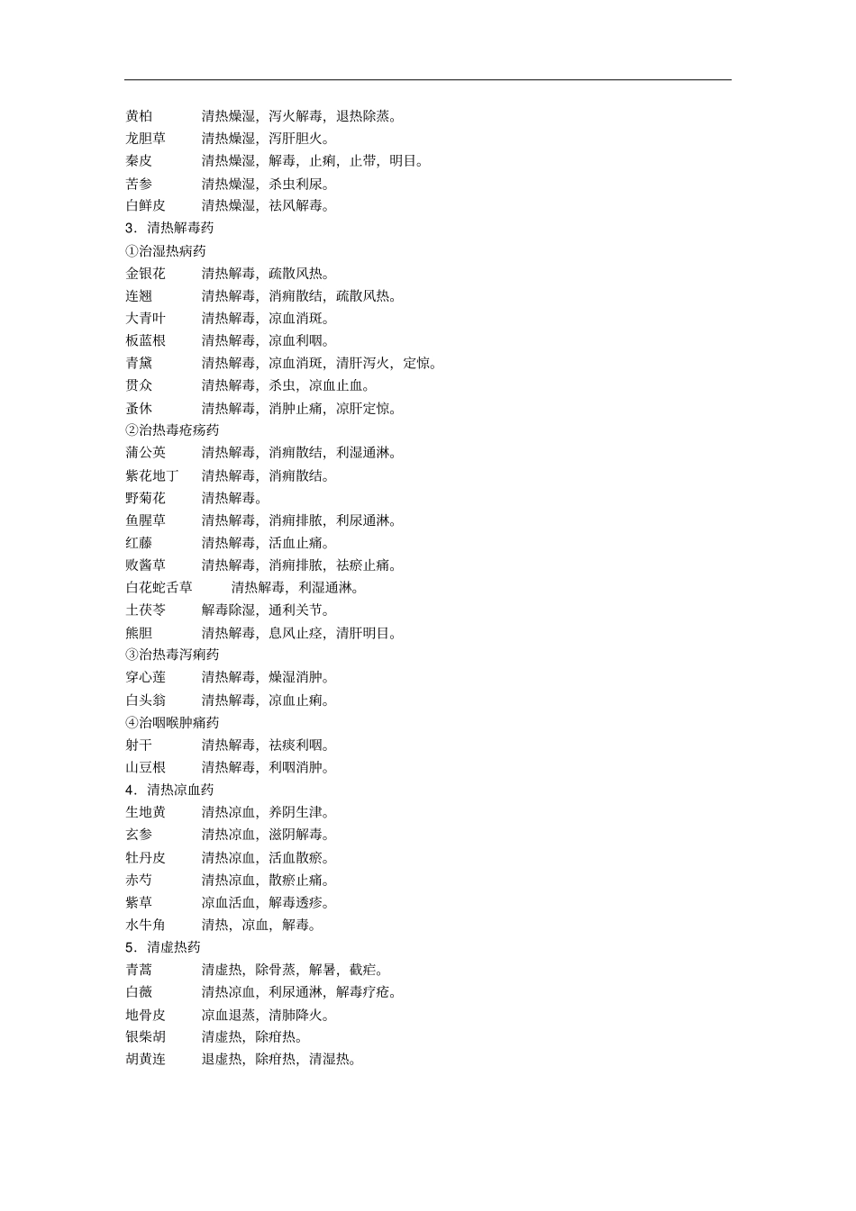 常用中药功效一览解析_第2页