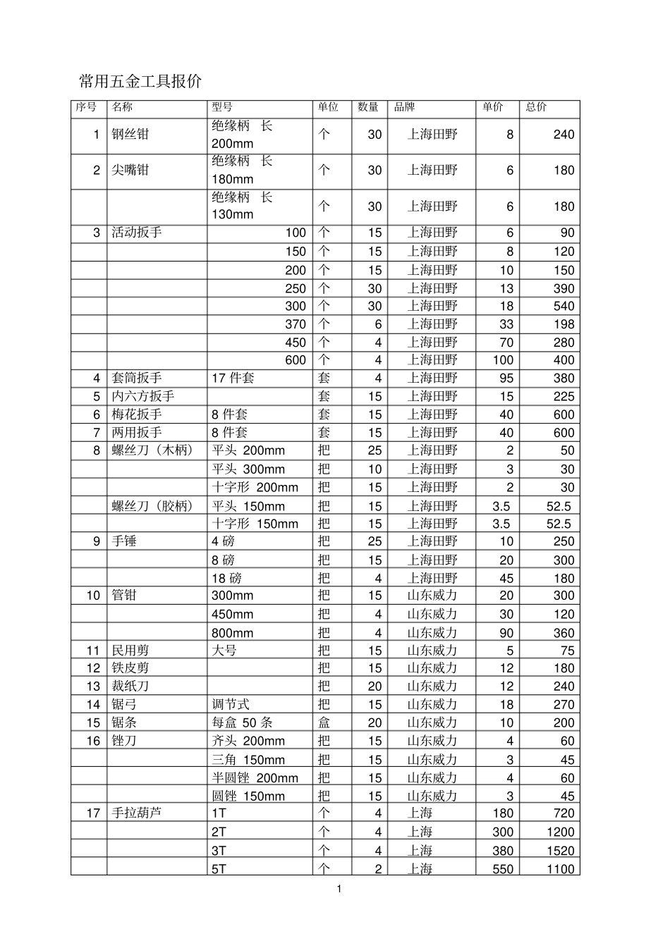 常用五金工具报价_第1页