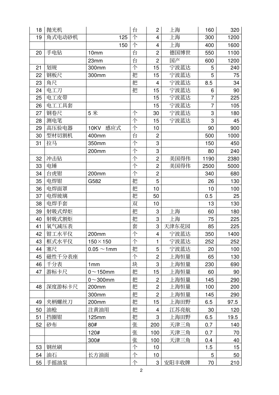常用五金工具报价_第2页