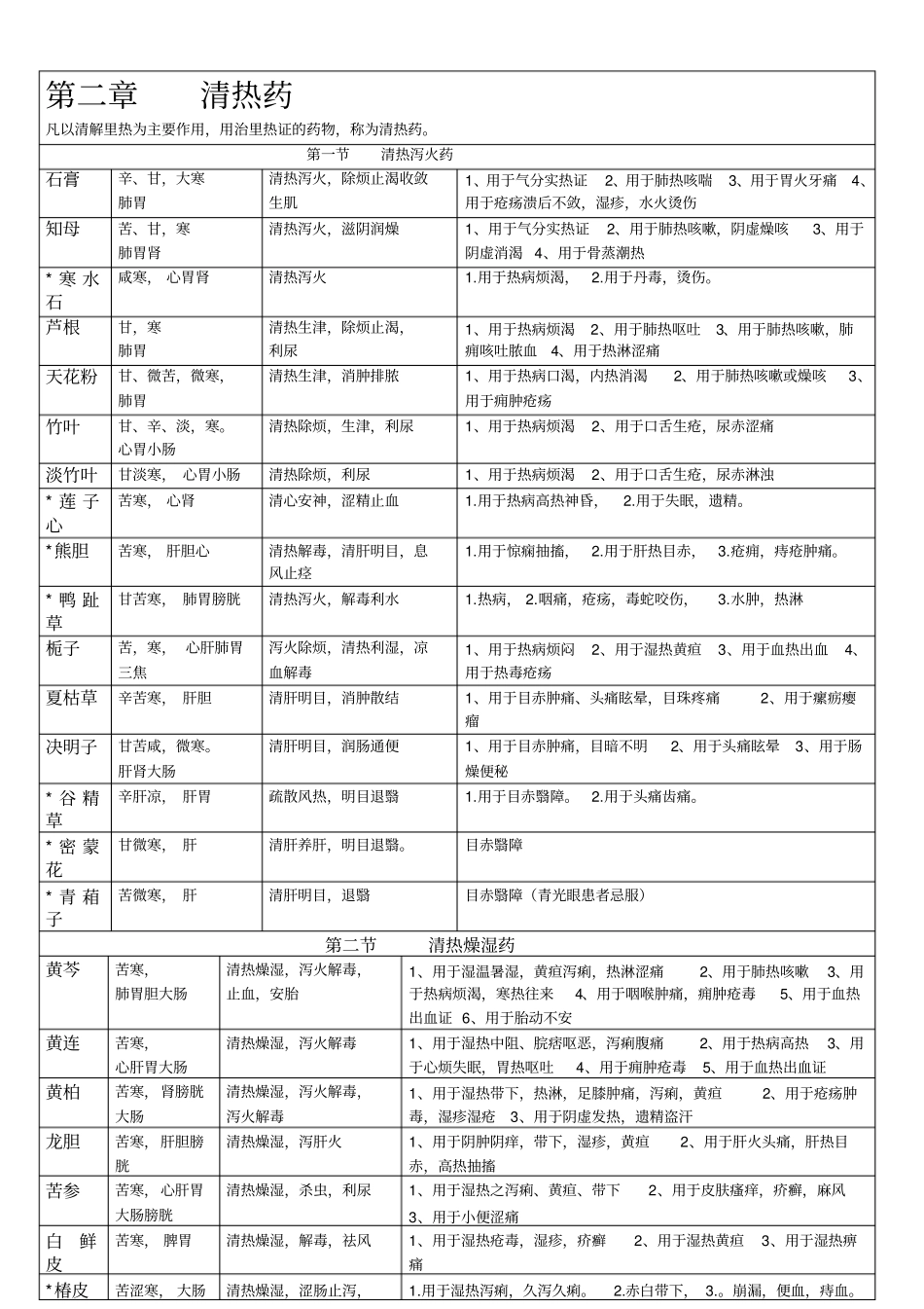 常用中药材怎能大全一览表_第3页