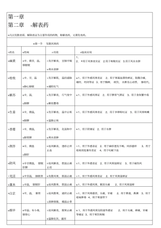 常用中药材怎能大全一览表