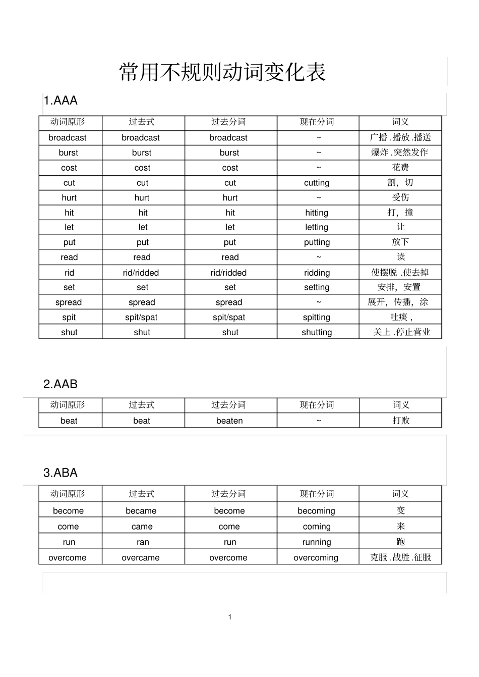 常用不规则动词变化表_第1页