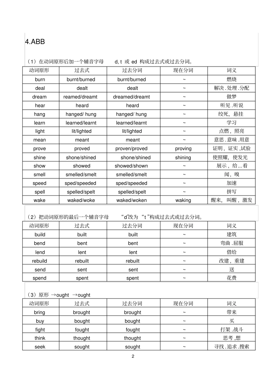 常用不规则动词变化表_第2页
