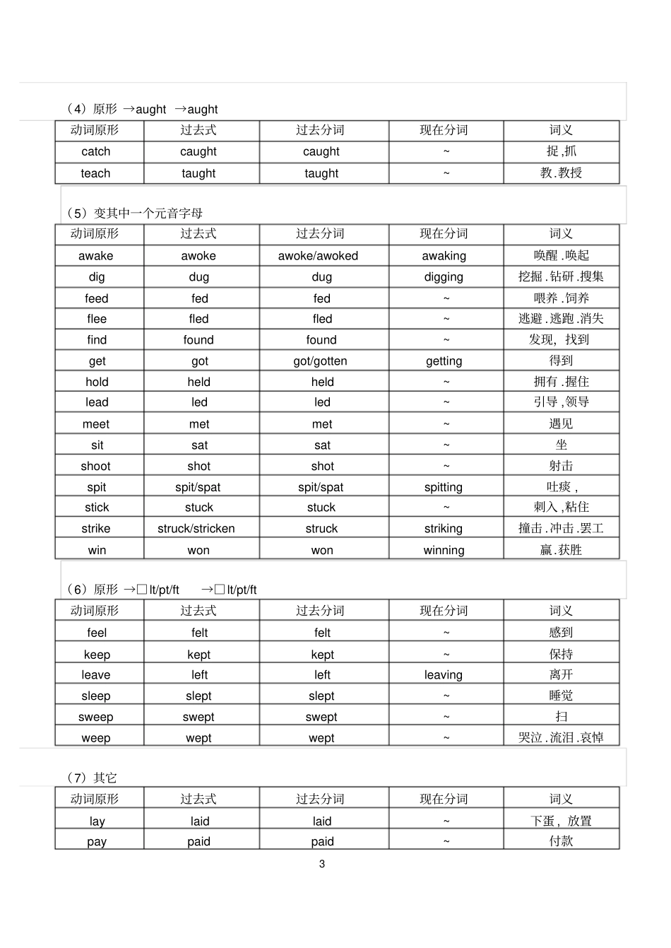 常用不规则动词变化表_第3页