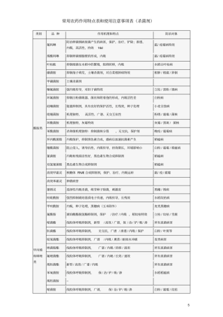 常用农药作用特点表和使用注意事项表杀菌剂资料