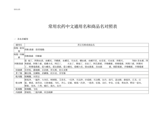 常用农药中文通用名和商品名对照