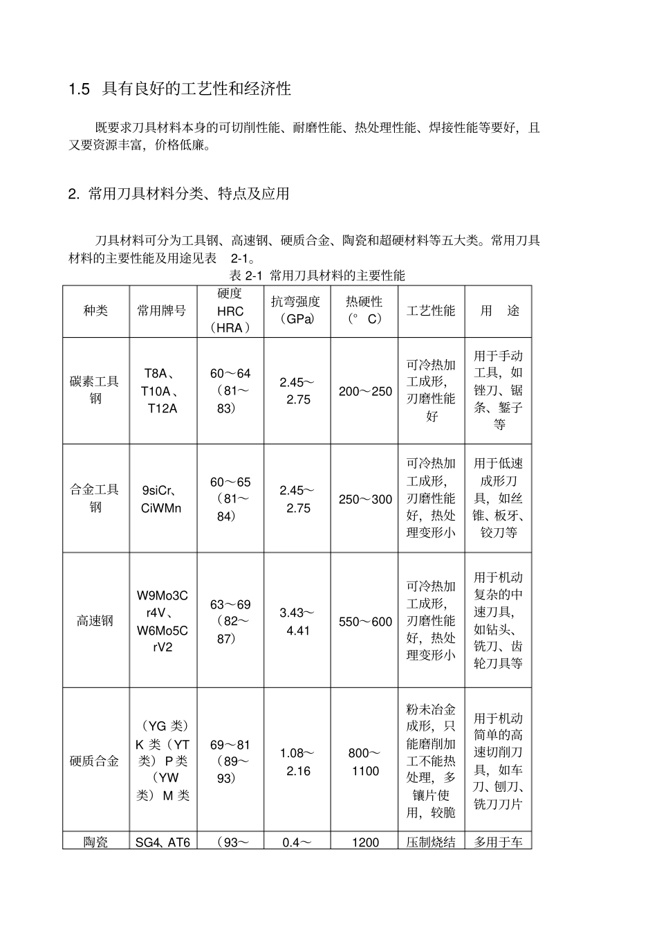 常用刀具材料分类特点及应用_第2页
