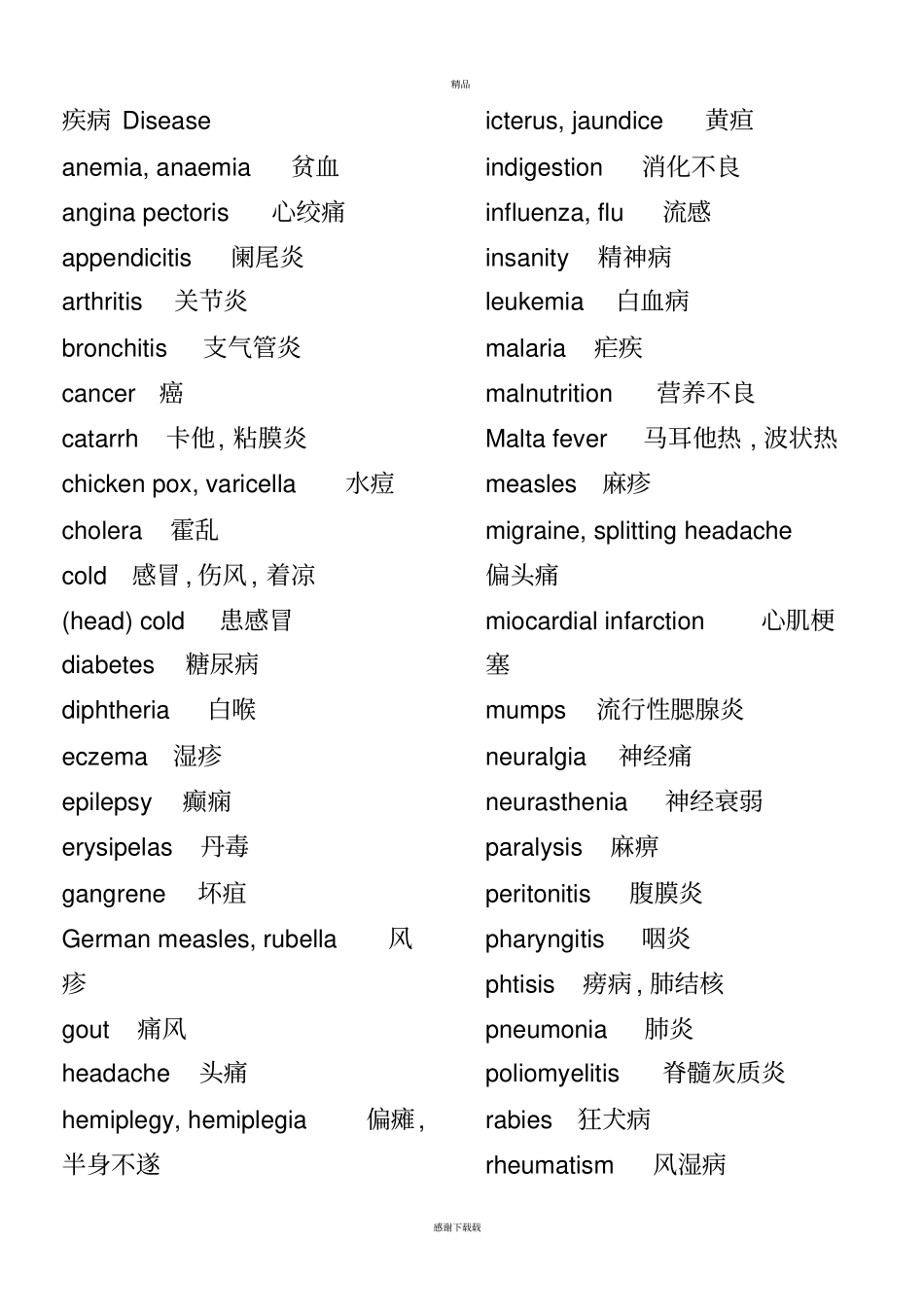 常用医学英语单词_第1页