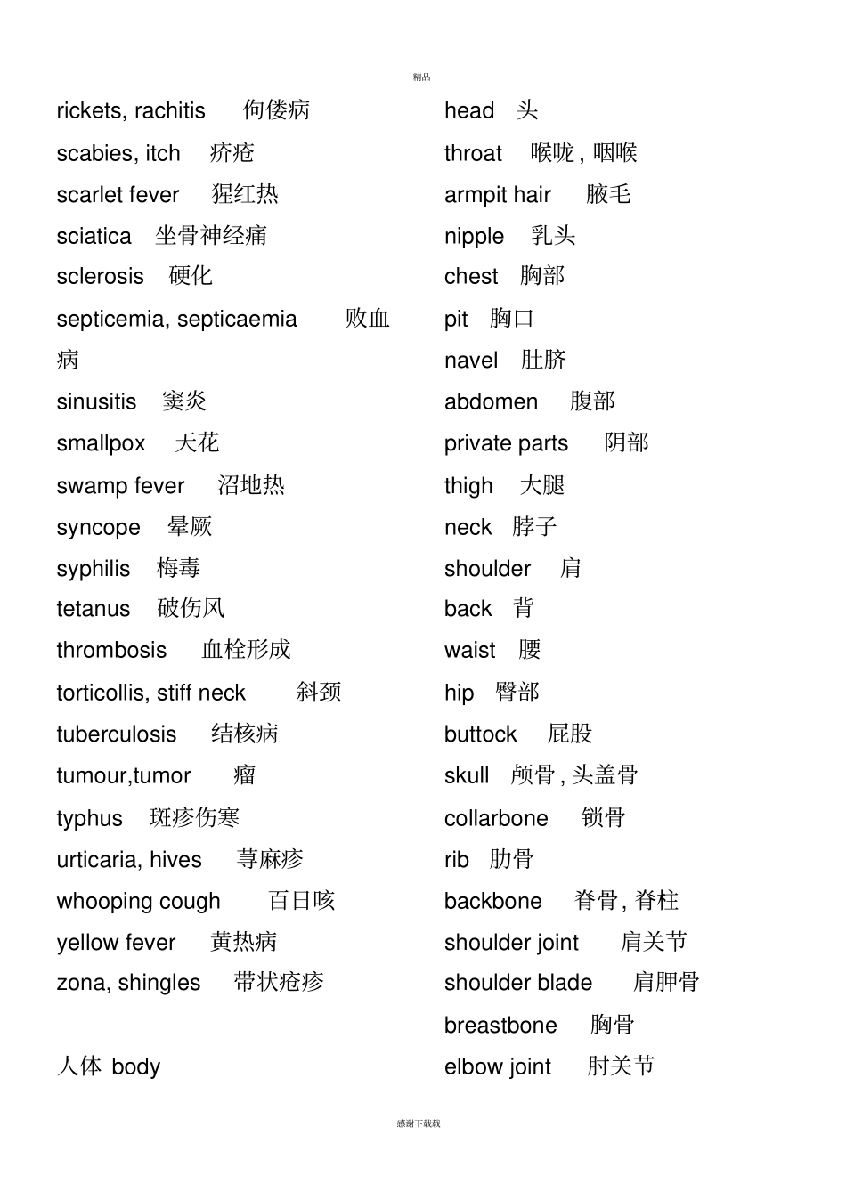常用医学英语单词_第2页