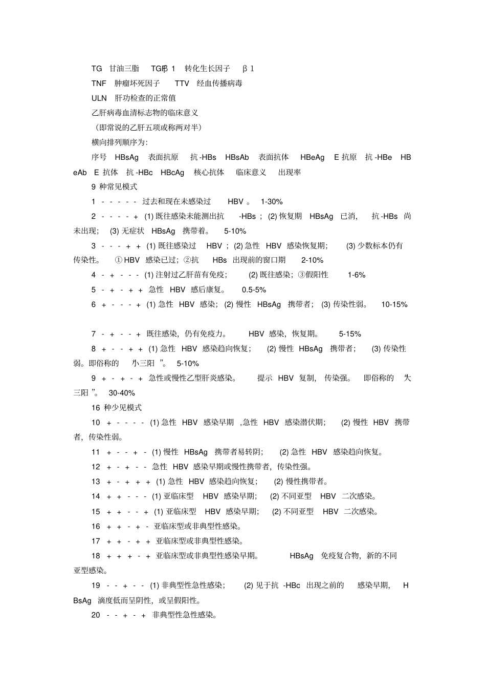 常用医学用语缩写剖析_第2页