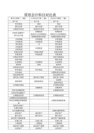 常用会计科目准则与制度对比表